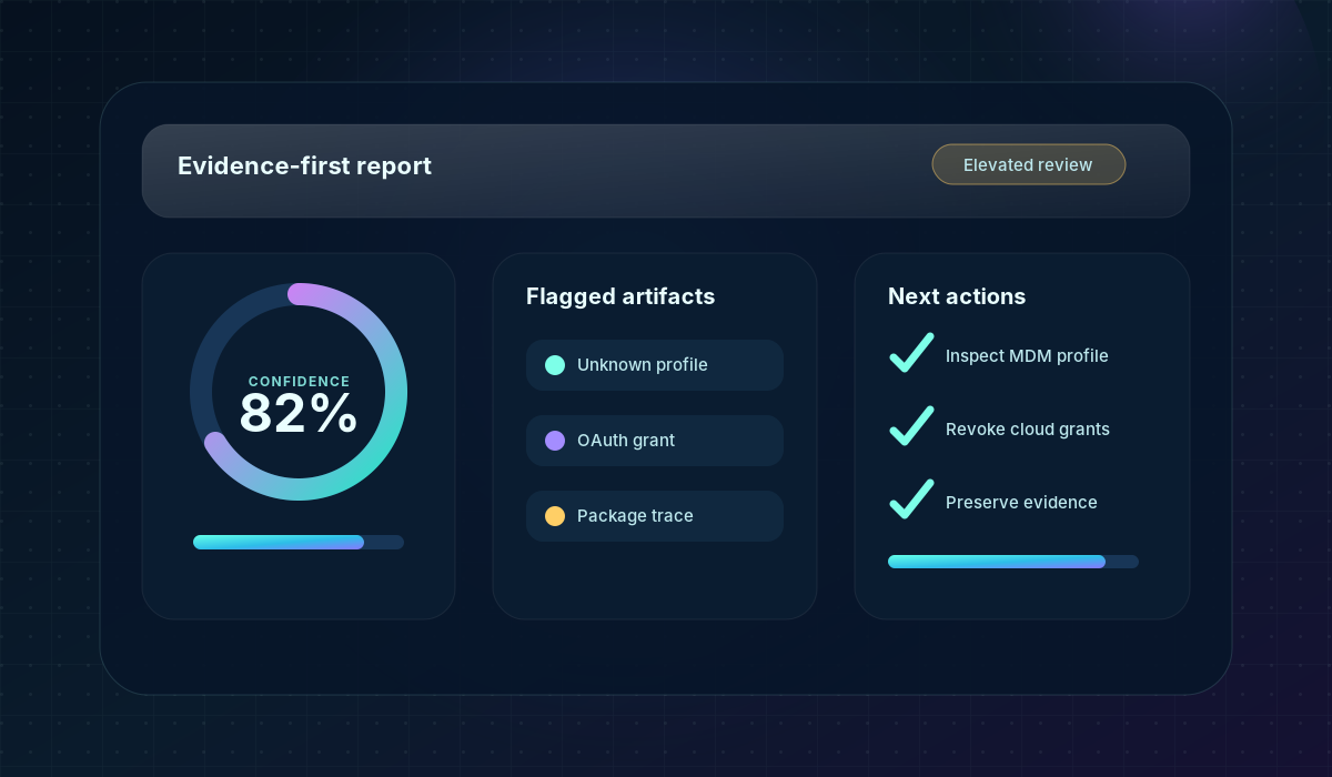 Evidence-first report dashboard showing confidence, flagged artifacts, and next actions.