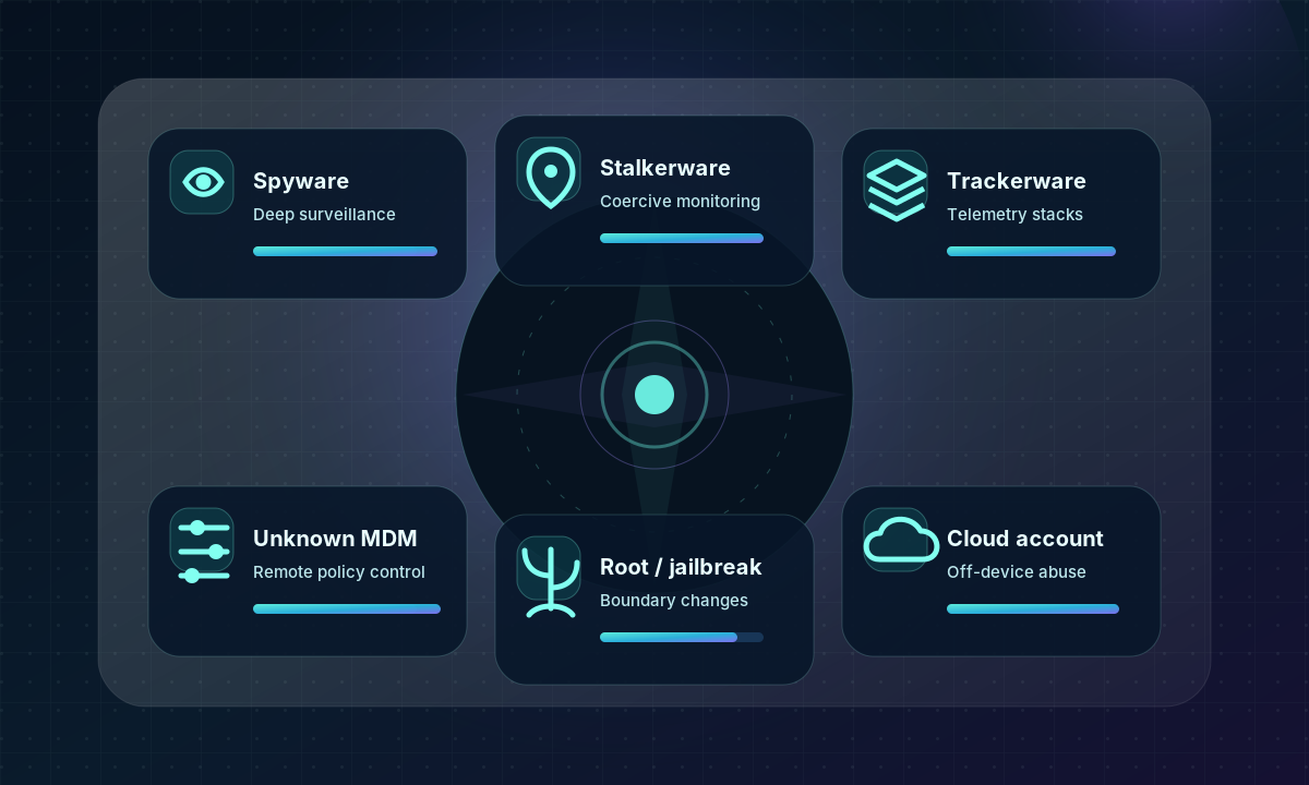 Threat intelligence cards arranged around a radar visualization.